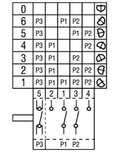 Lainox, Bertos, Foinox, Mareno oven cam switch 4... 2