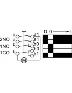 Lainox, Lincat, Modular, Piron, Rational, Kuppersbusch... 2